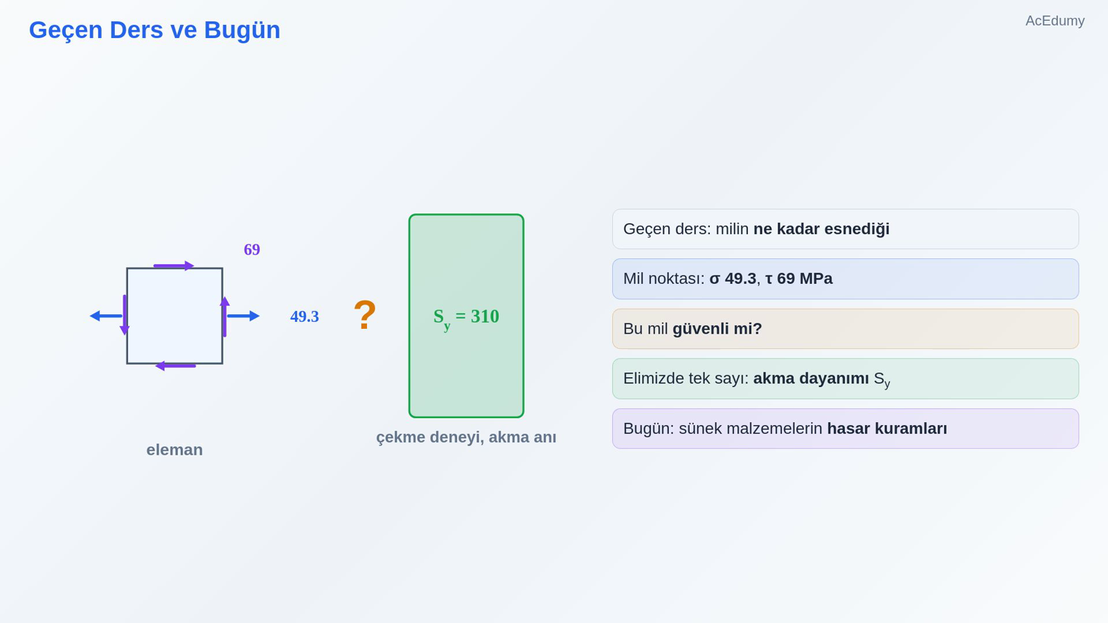 Geçen Ders ve Bugün
