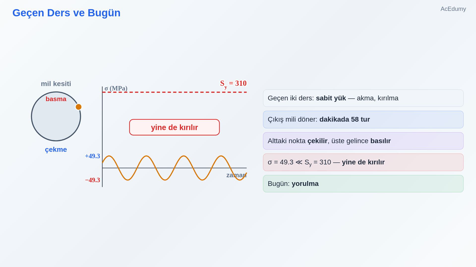 Geçen Ders ve Bugün