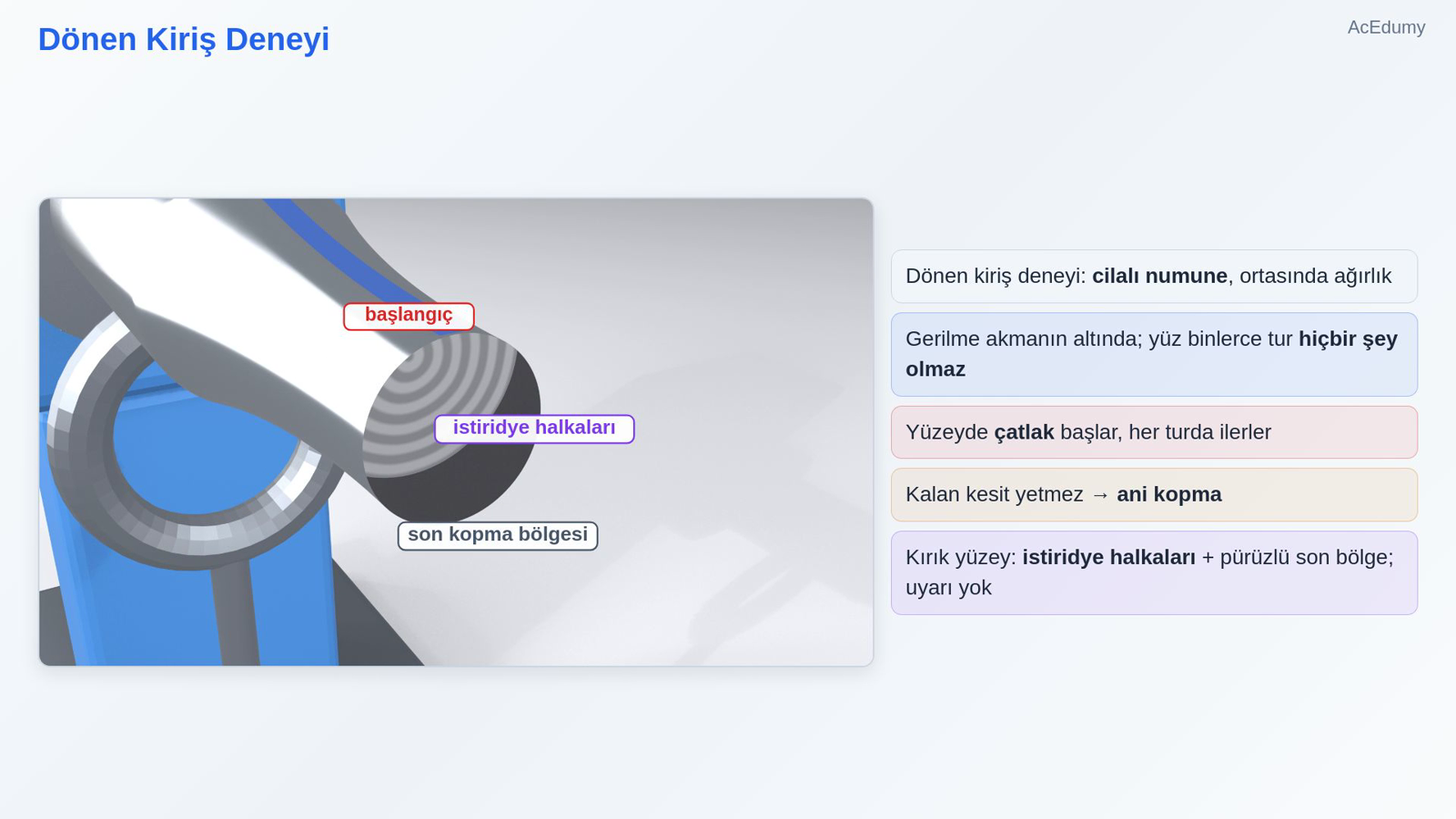 Dönen Kiriş Deneyi