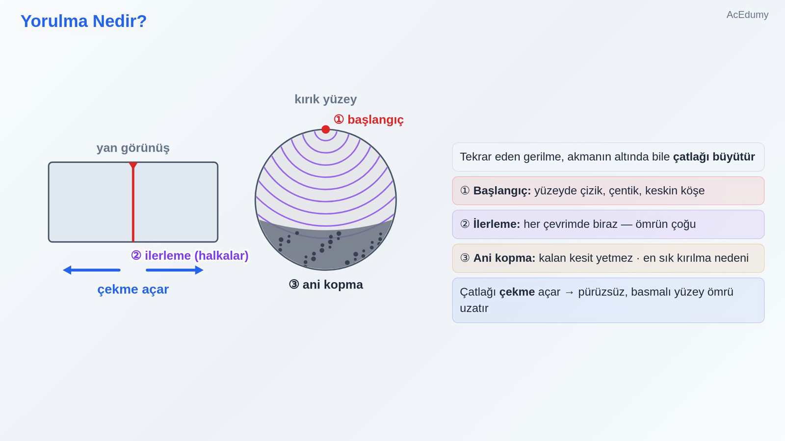 Yorulma Nedir?