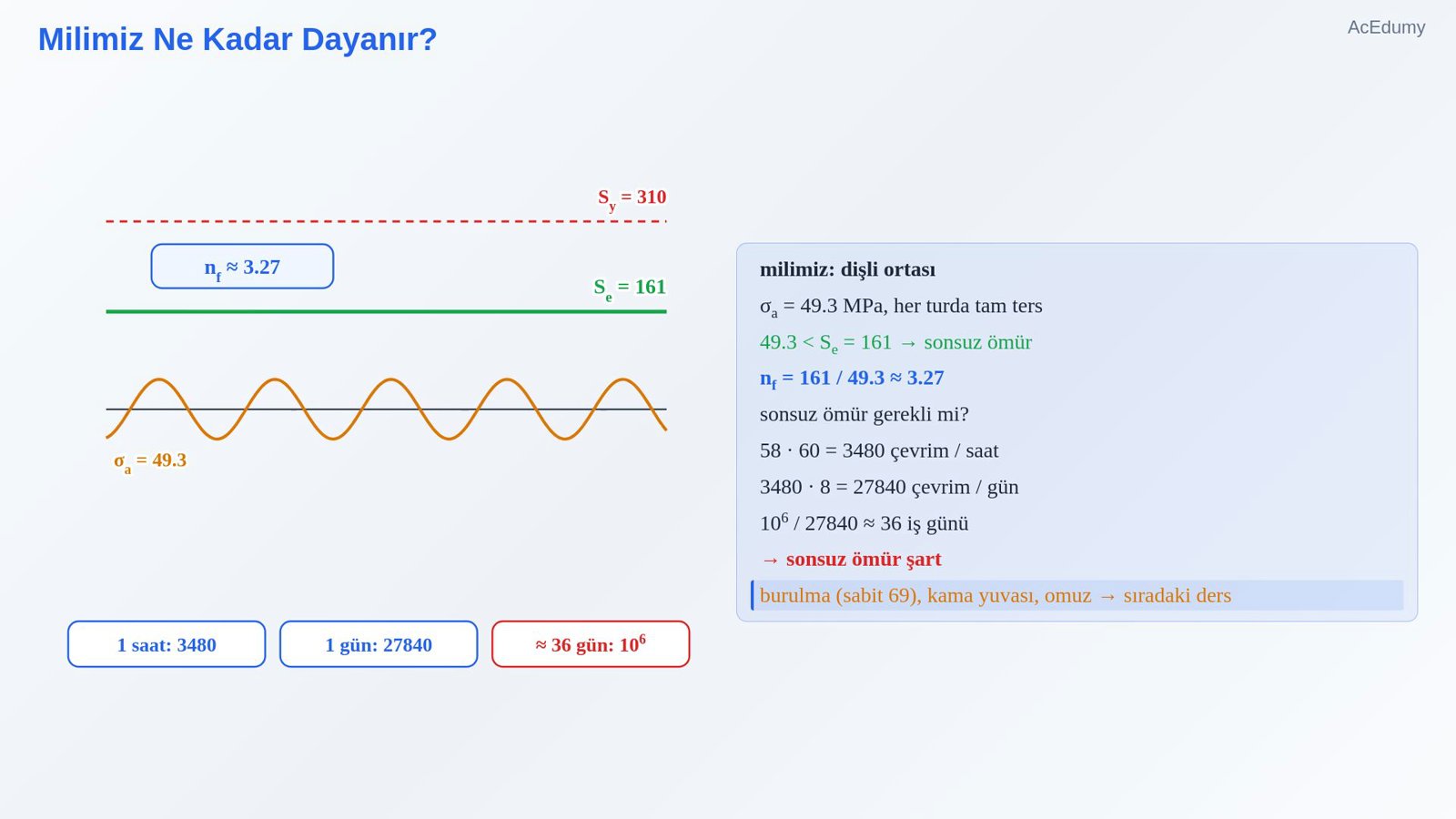 Milimiz Ne Kadar Dayanır?