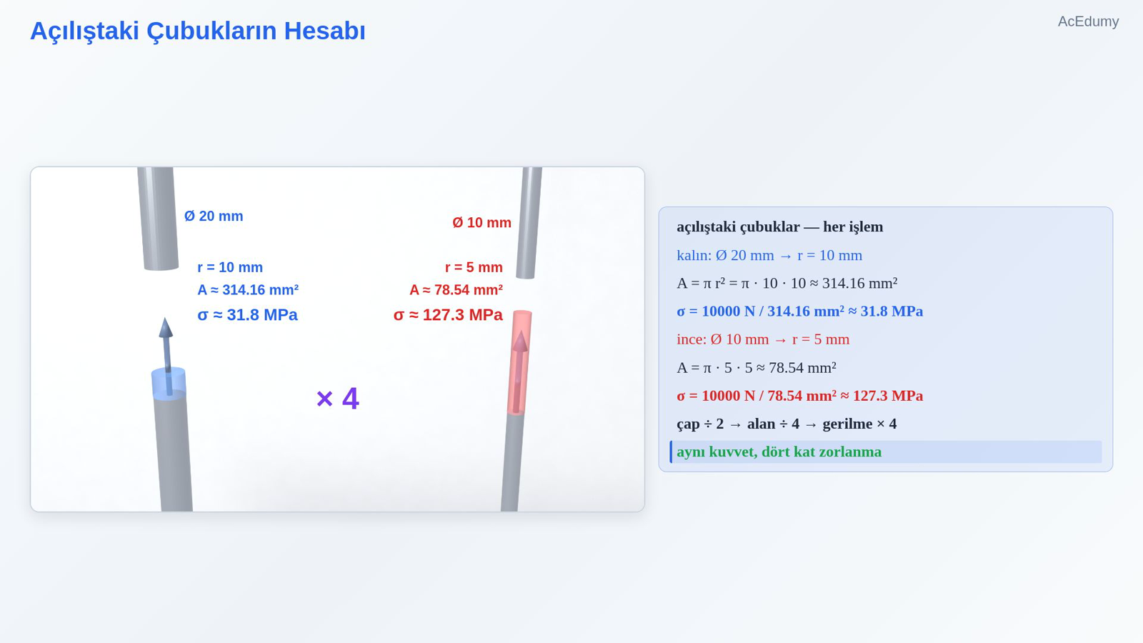 Açılıştaki Çubukların Hesabı