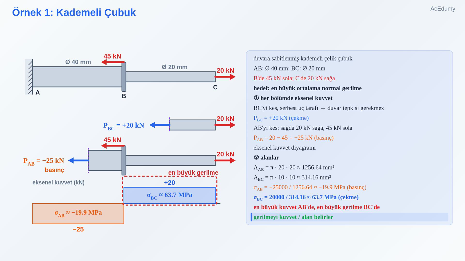 Örnek 1: Kademeli Çubuk