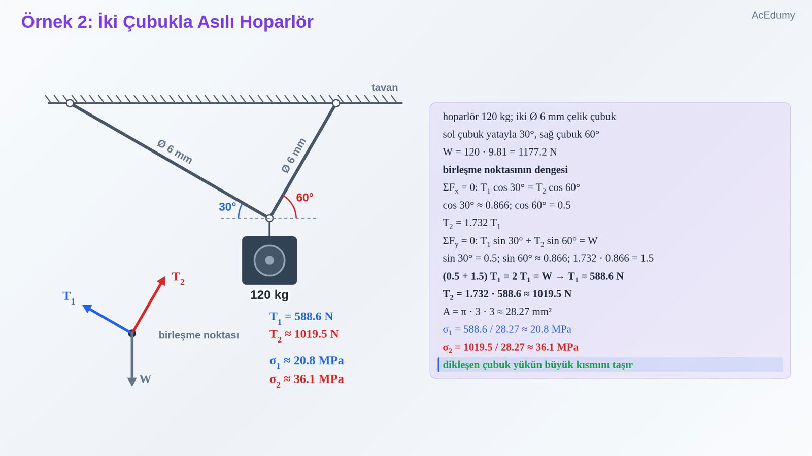 Örnek 2: İki Çubukla Asılı Hoparlör