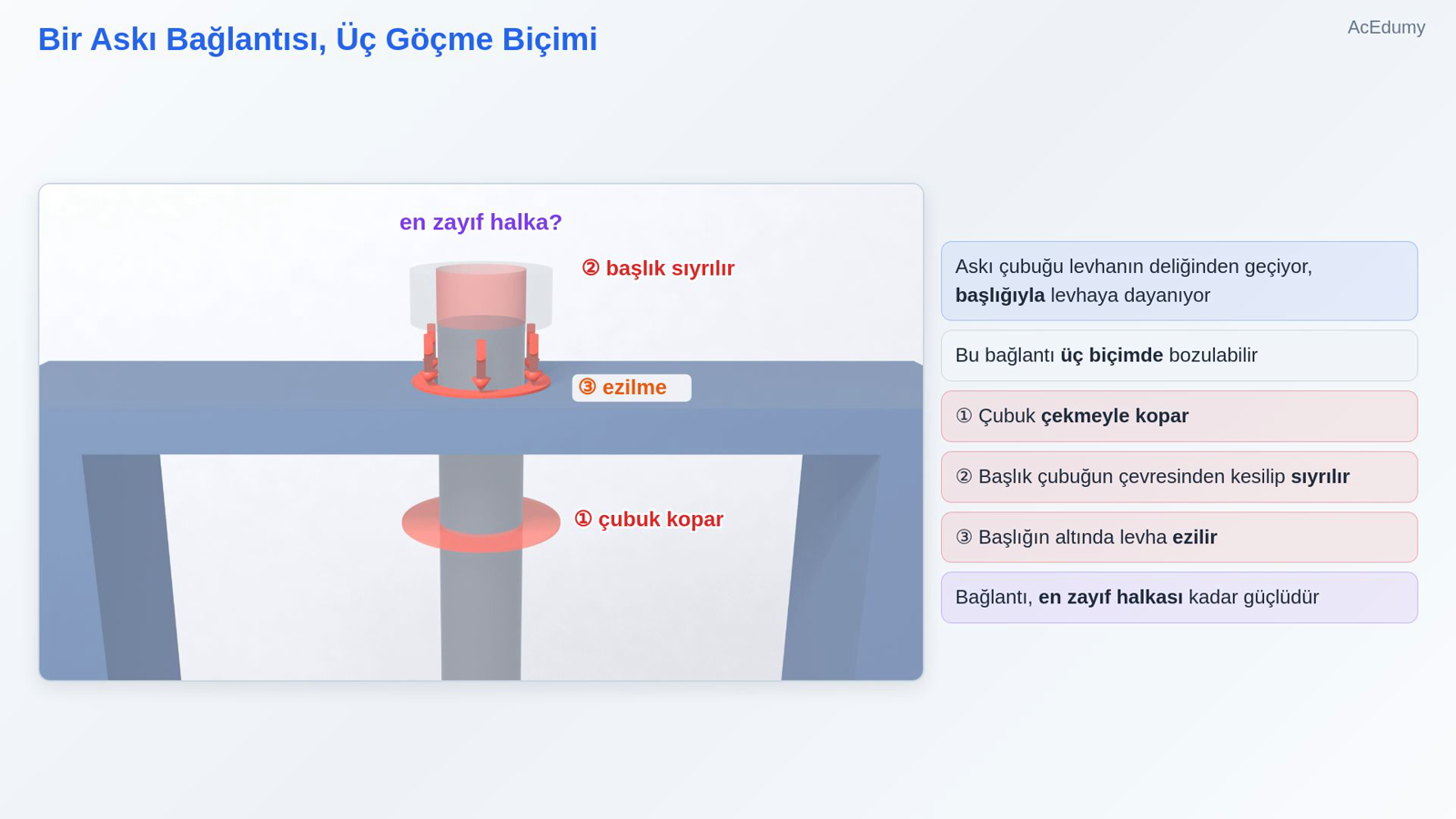 Bir Askı Bağlantısı, Üç Göçme Biçimi