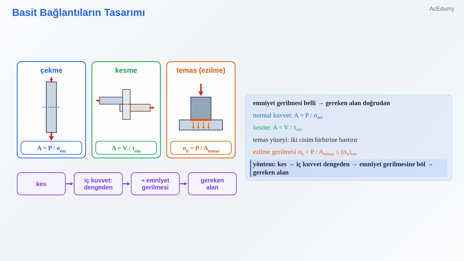 Basit Bağlantıların Tasarımı