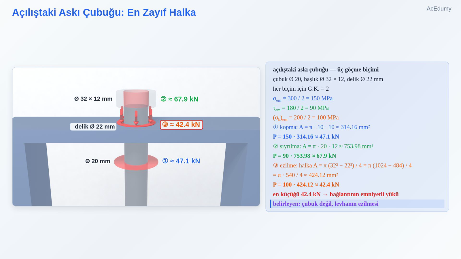 Açılıştaki Askı Çubuğu: En Zayıf Halka
