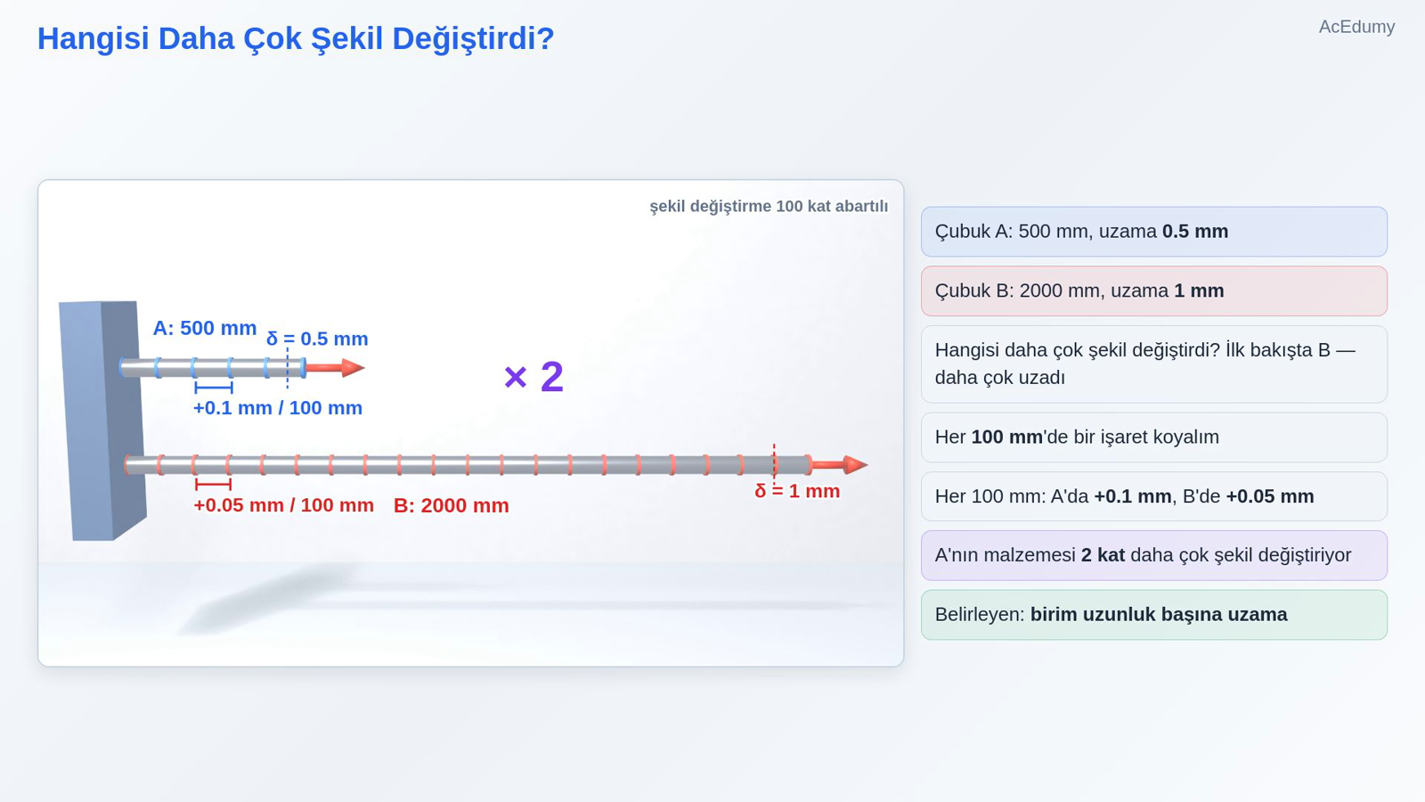 Hangisi Daha Çok Şekil Değiştirdi?
