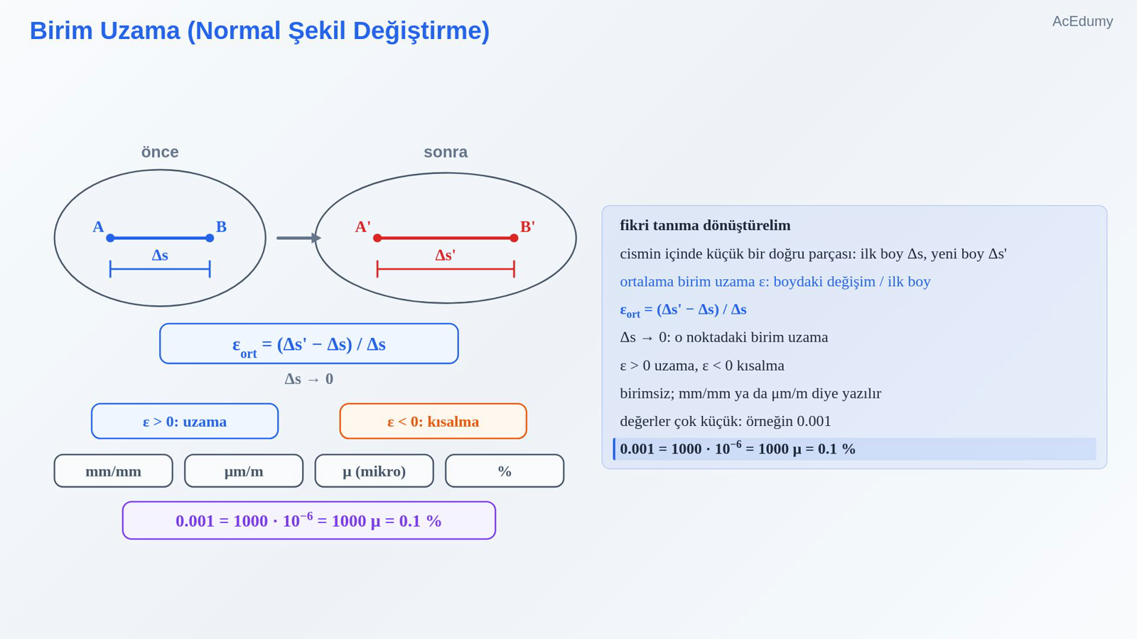 Birim Uzama (Normal Şekil Değiştirme)