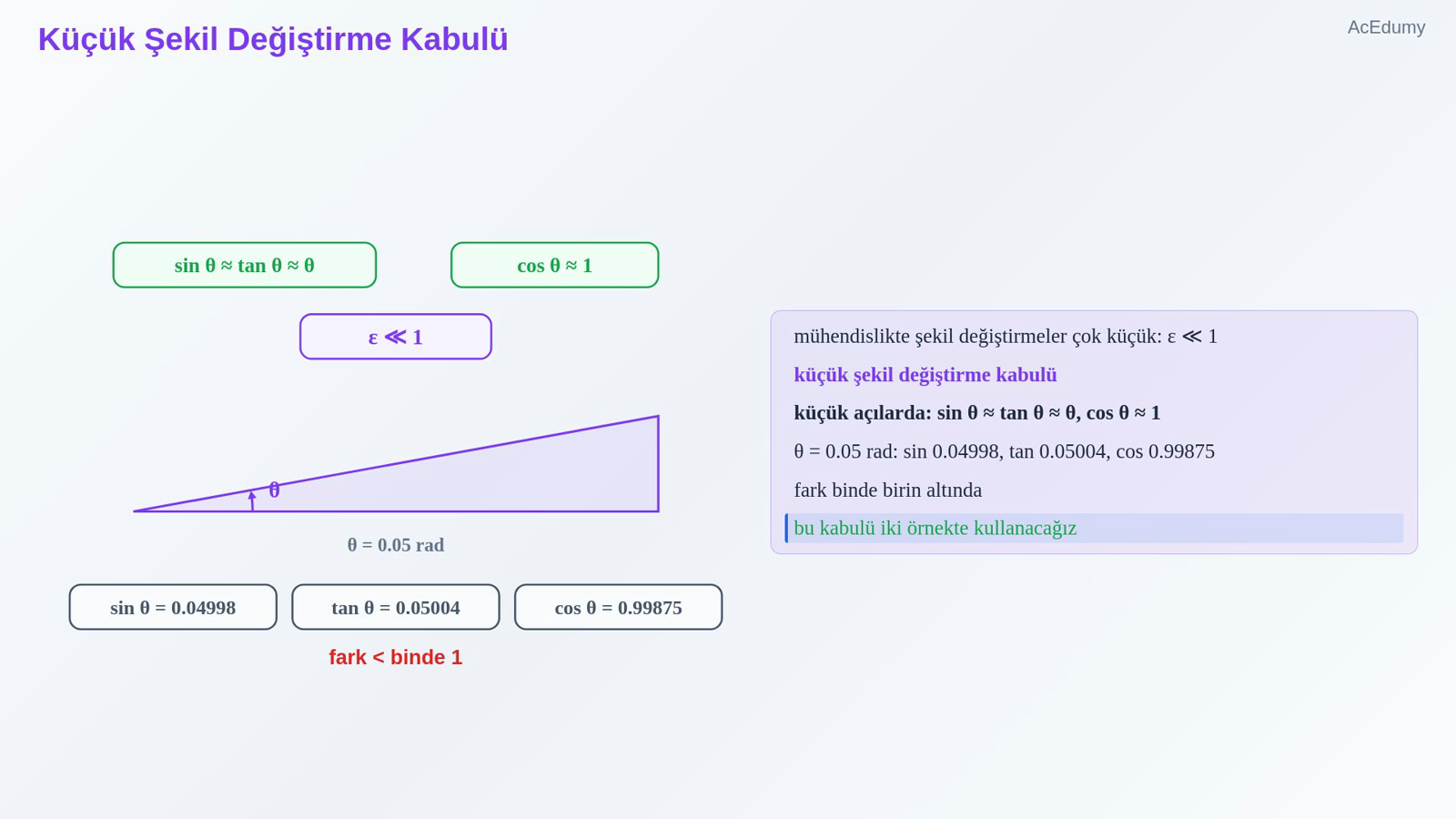 Küçük Şekil Değiştirme Kabulü