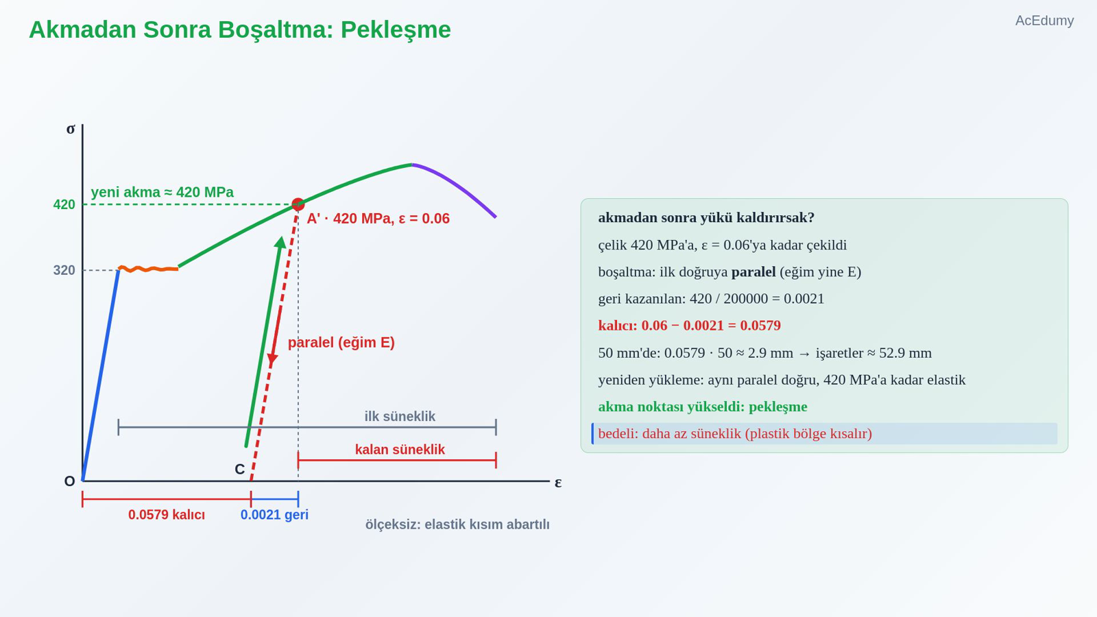 Akmadan Sonra Boşaltma: Pekleşme