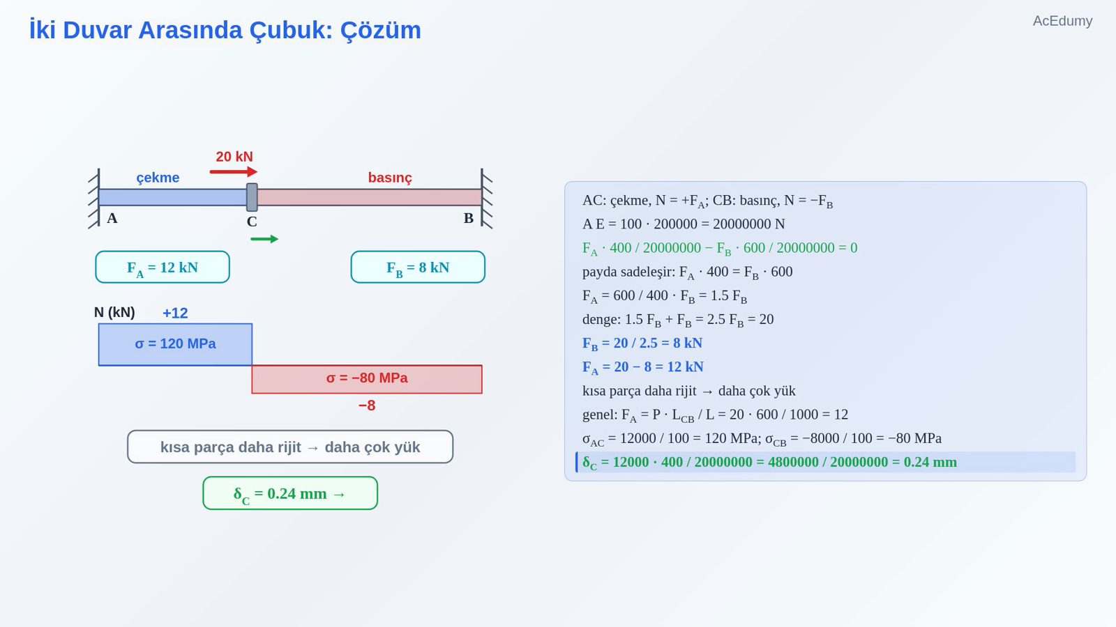 İki Duvar Arasında Çubuk: Çözüm