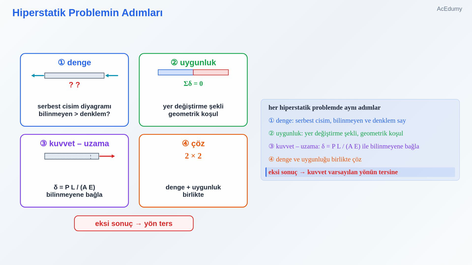 Hiperstatik Problemin Adımları