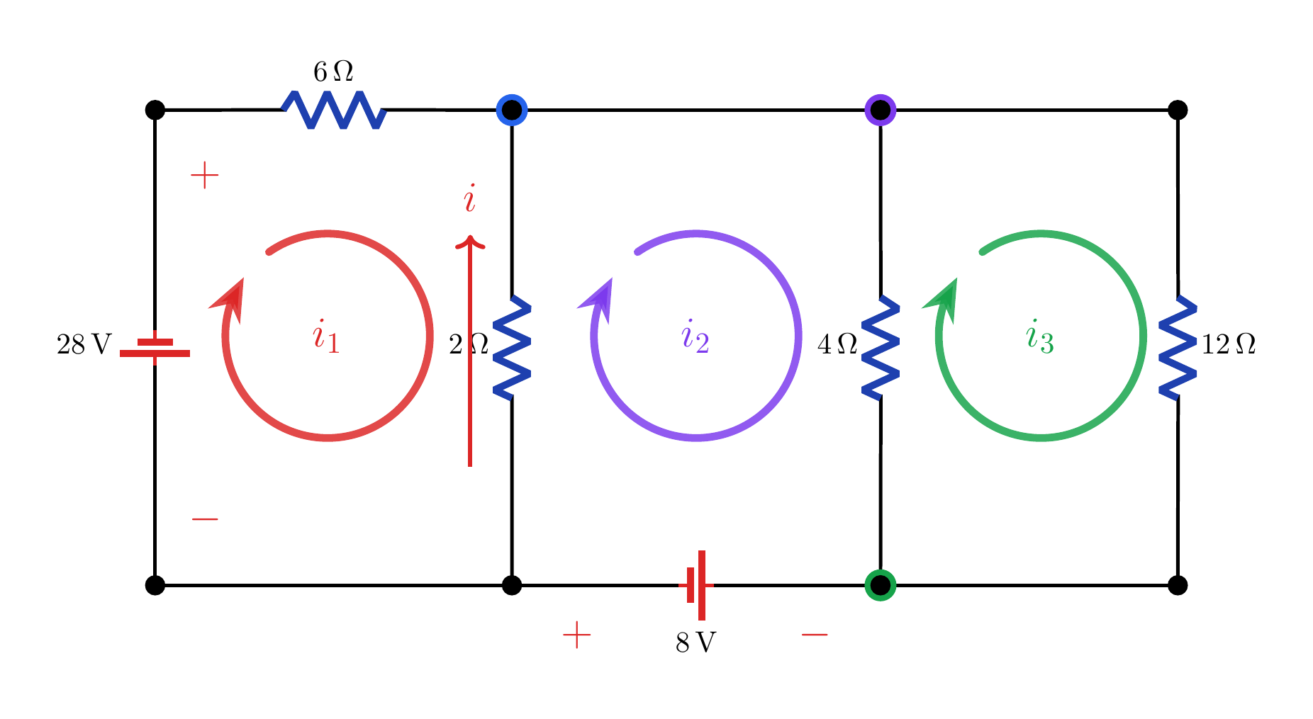 28 V ve 8 V kaynakları ile 6 Ω, 2 Ω, 4 Ω ve 12 Ω dirençlerinden oluşan üç çevreli örnek devre.