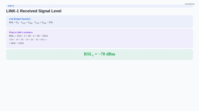 English solution frame comparing a 10-GHz one-mile LINK-1 and 1-GHz LINK-2 with equal 116.6-dB free-space loss, −70-dBm RSL, 8-dBm transmit power, +20 and −12.6-dB margins, and an exact ideal 2.344-mile distance correction.