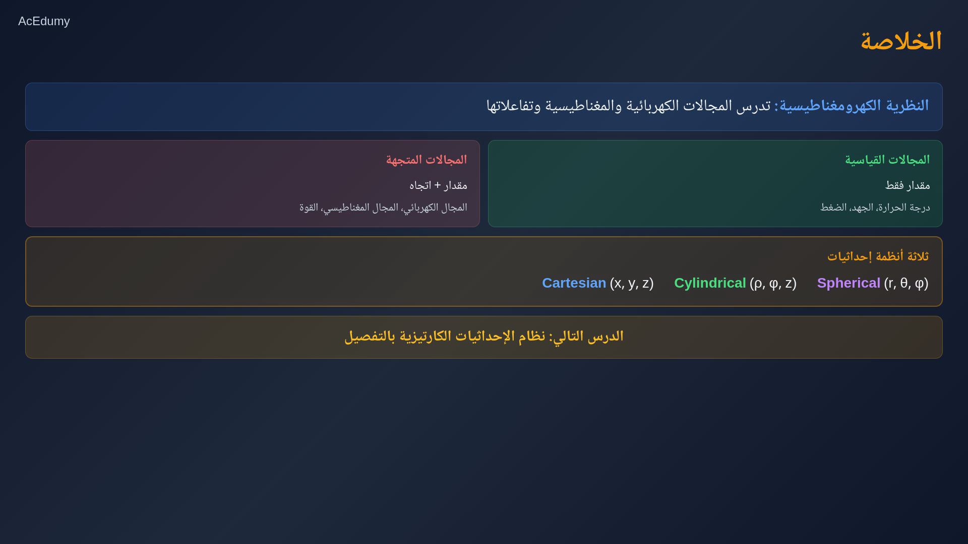 لقطة درس تربط المجالات الكهربائية والمغناطيسية بالشحنات والتيارات والمادة وانتشار الموجات الكهرومغناطيسية.