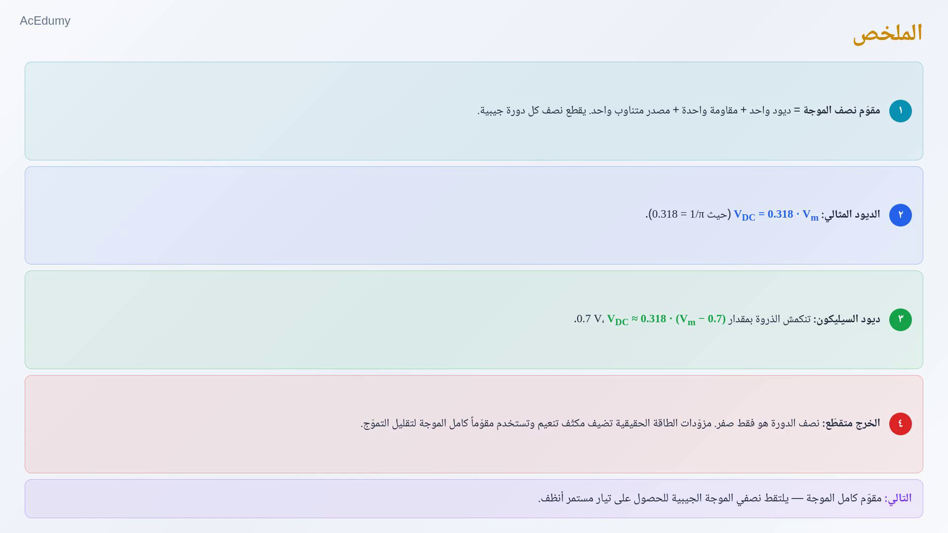 شريحة عربية تلخّص تركيب مقوّم نصف الموجة وصيغتي الجهد المتوسط للديود المثالي والسيليكون والحاجة إلى التقويم الكامل والتنعيم.