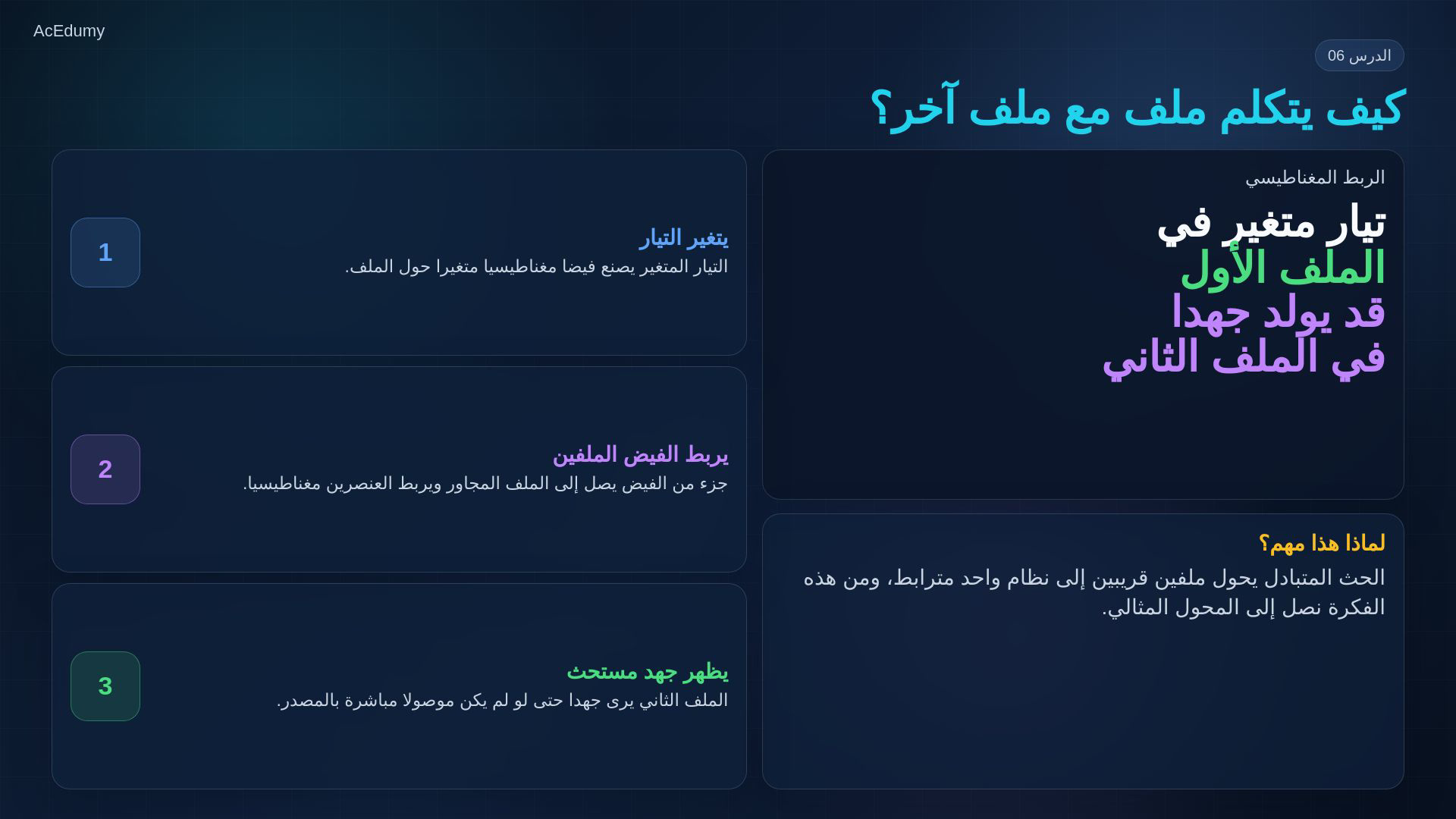 إطار أصلي من درس الحث المتبادل والمحول يوضح الفيض المشترك أو نسب اللفات والجهد والتيار والممانعة.