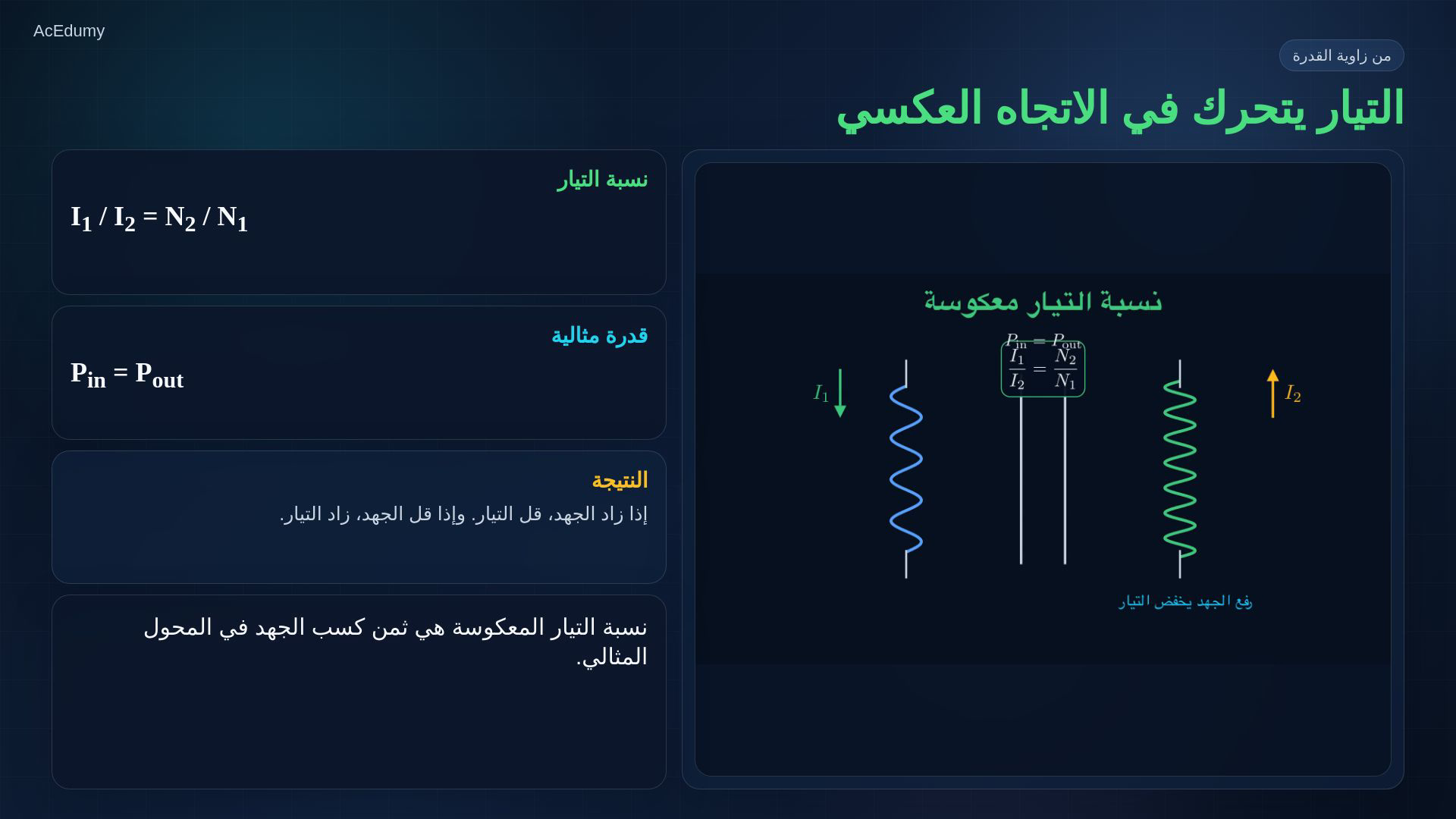 إطار أصلي من درس الحث المتبادل والمحول يوضح الفيض المشترك أو نسب اللفات والجهد والتيار والممانعة.
