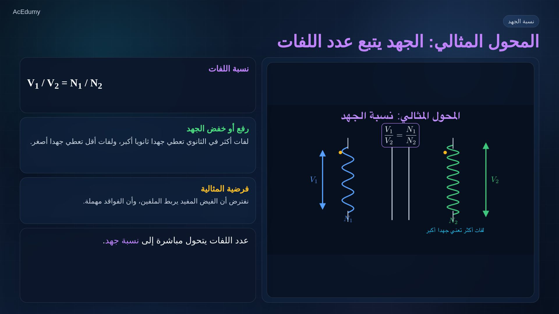 إطار أصلي من درس الحث المتبادل والمحول يوضح الفيض المشترك أو نسب اللفات والجهد والتيار والممانعة.