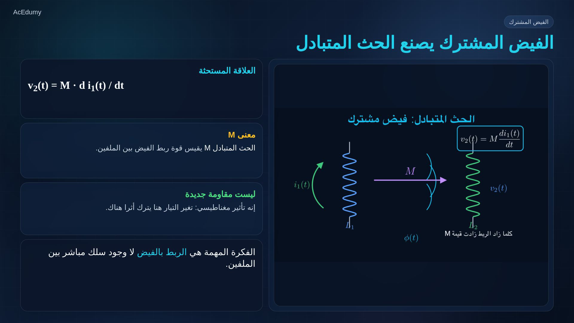 إطار أصلي من درس الحث المتبادل والمحول يوضح الفيض المشترك أو نسب اللفات والجهد والتيار والممانعة.