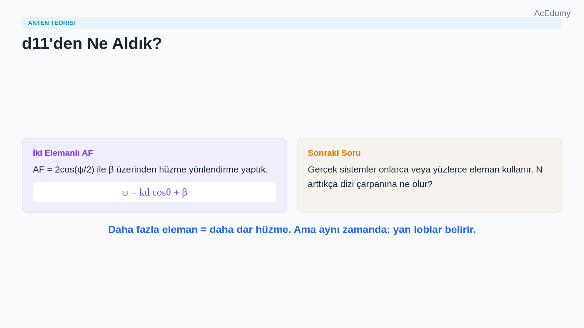 N elemanlı doğrusal dizinin kapalı form dizi çarpanını, daralan ana hüzmesini, yan loblarını ve kafes lobu koşulunu gösteren ders karesi.