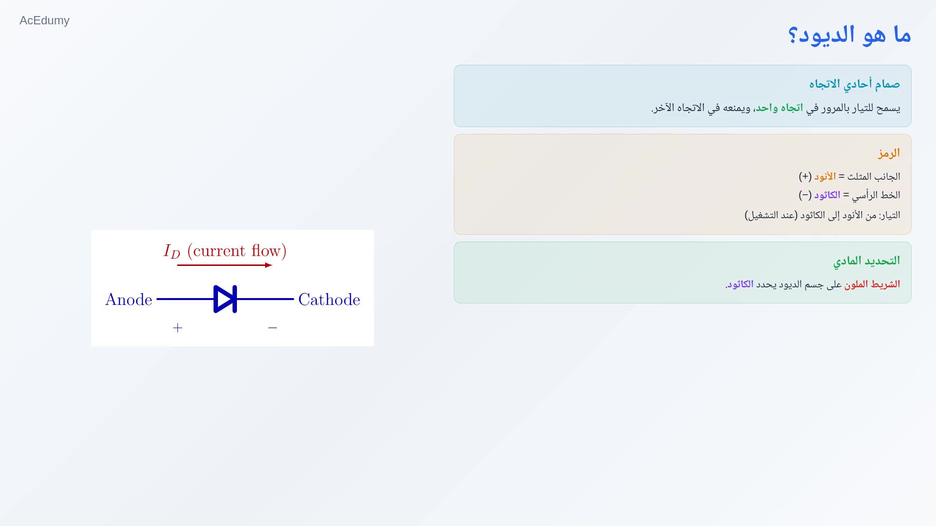 شريحة عربية توضّح أنود الديود وكاثوده واتجاه التيار التقليدي وشريط تحديد الكاثود.