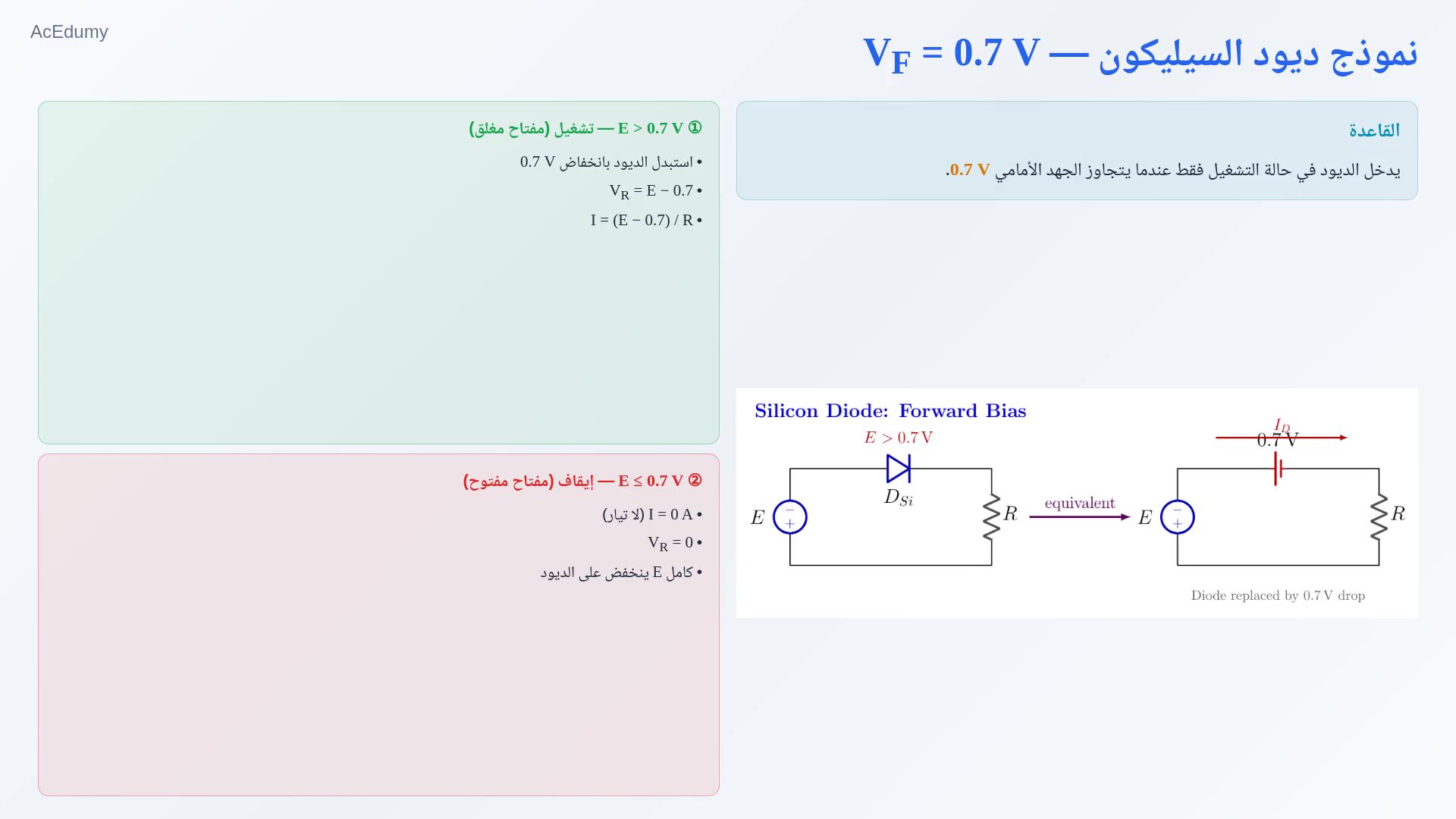 نموذج الجهد الثابت لديود السيليكون في حالتي التوصيل والقطع.