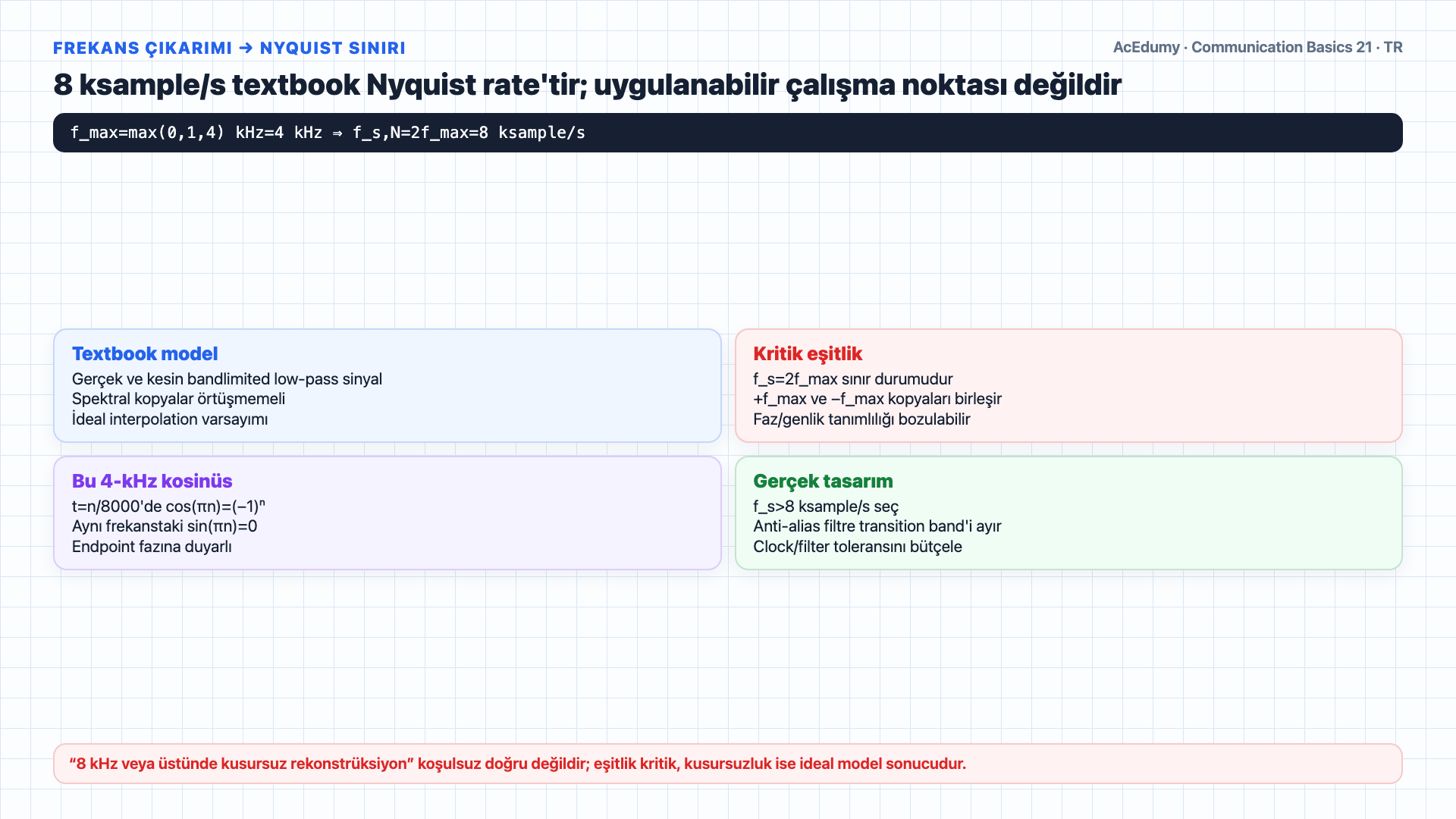 Bileşik analog sinyalin DC, 1-kHz ve 4-kHz bileşenlerini; Nyquist sınırını; 256-seviyeli PCM bit hesabını ve ses-video kapsam koşullarını gösteren Türkçe çözüm karesi.