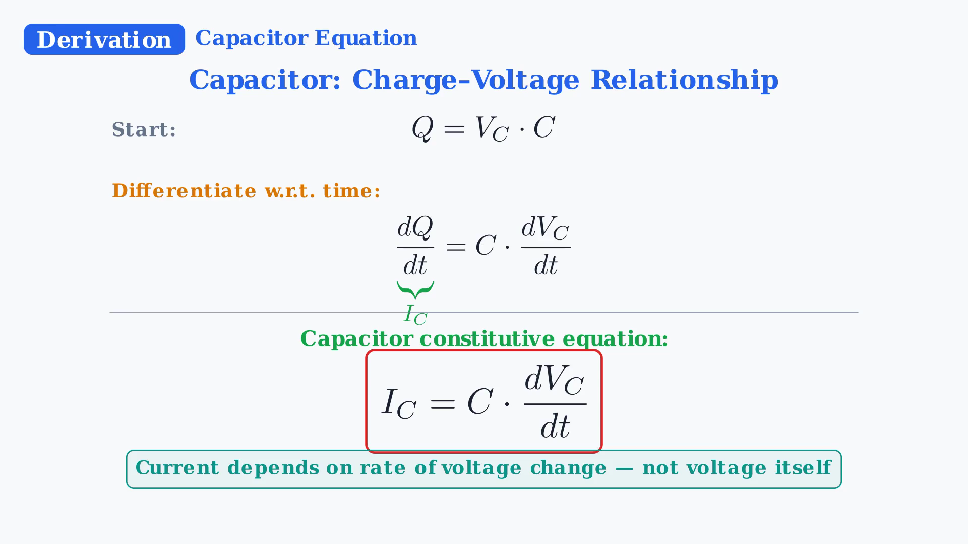 Derivation of I_C equals C times dV_C over dt from Q equals V_C times C.