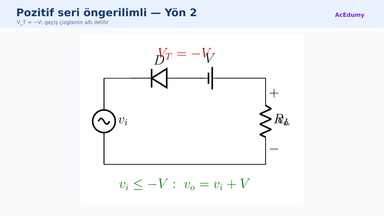 Varyasyon 5 pozitif seri öngerilimli kırpıcı devresi ve eksi V geçiş koşulu gösteriliyor.