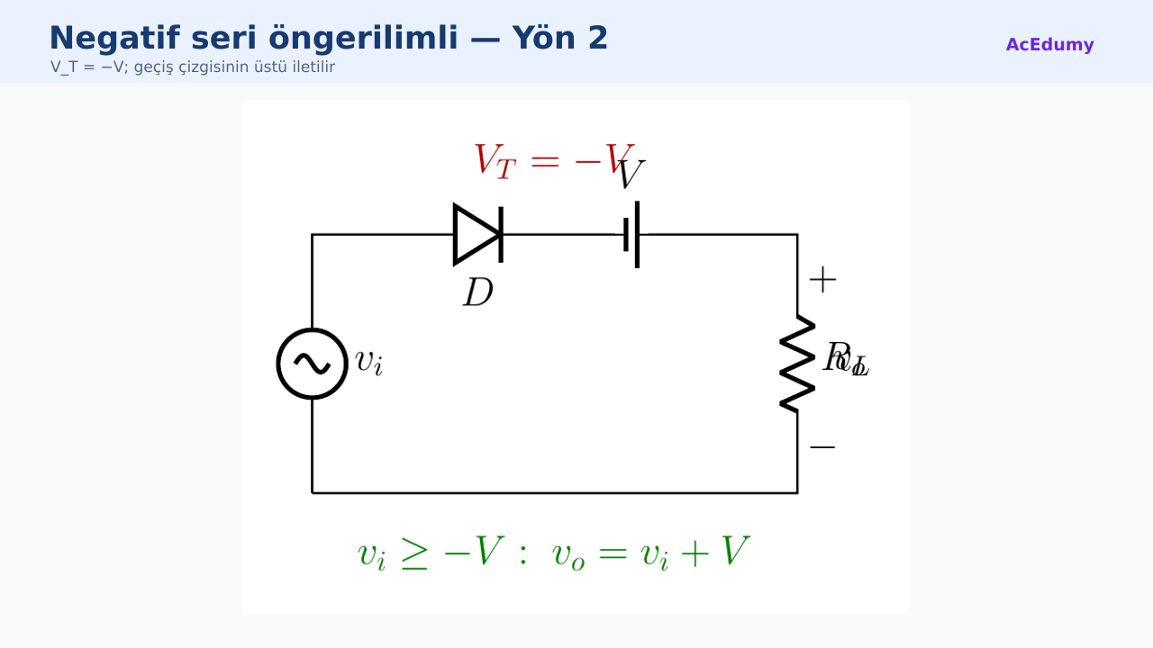 Varyasyon 6 negatif seri öngerilimli kırpıcı devresi ve eksi V geçiş koşulu gösteriliyor.