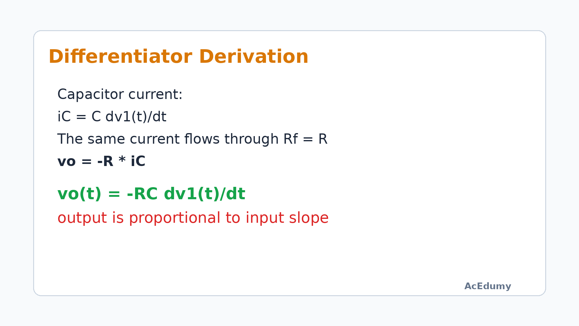 Time-domain equation for the op-amp differentiator.