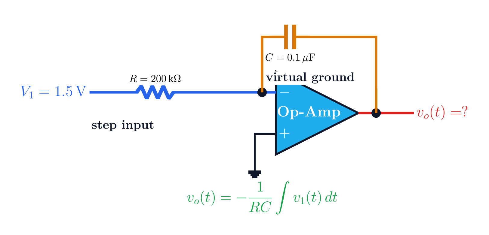Ideal op-amp integrator driven by a constant step.