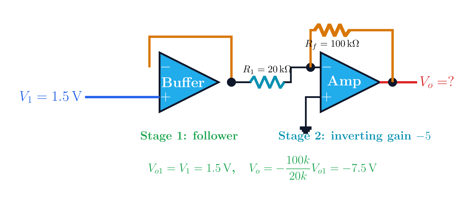 A unity follower cascaded with an inverting amplifier.