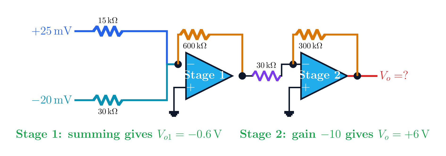 Two-stage circuit combining a summing amplifier and an inverter.