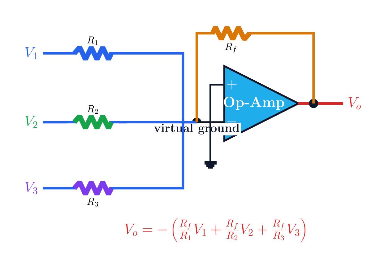 Three-input inverting summing amplifier.