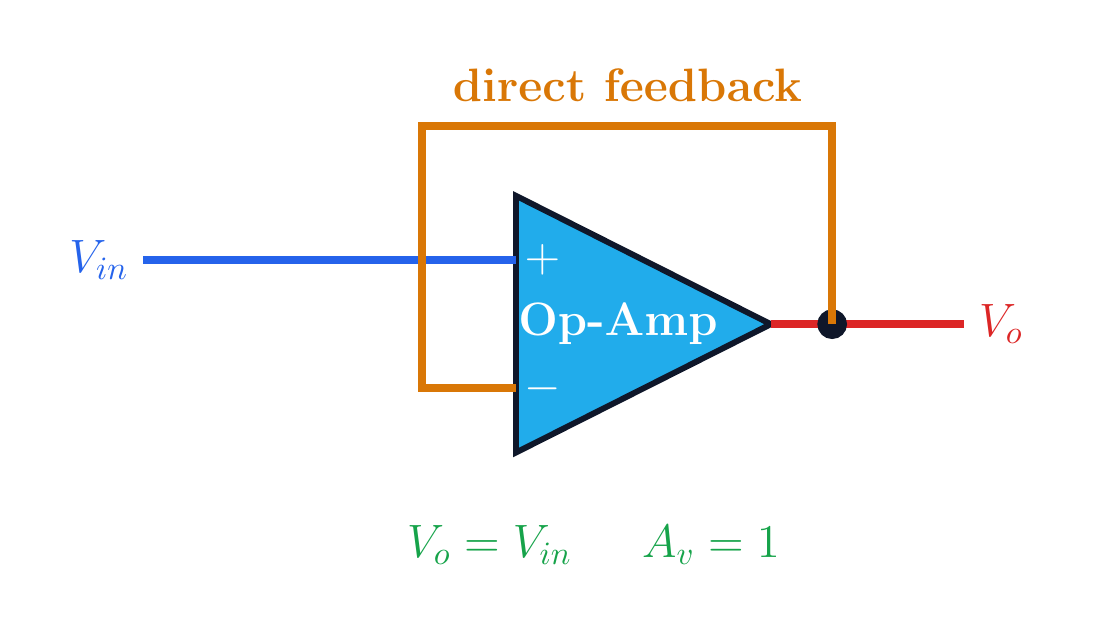 Unity voltage follower with direct negative feedback.