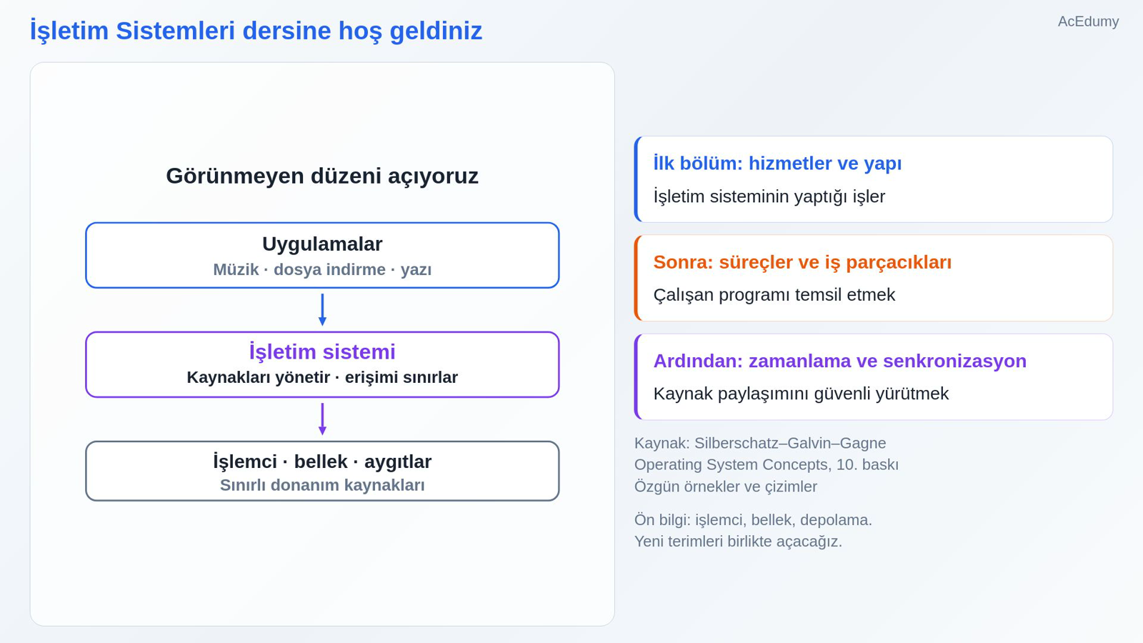 İşletim Sistemleri dersine hoş geldiniz
