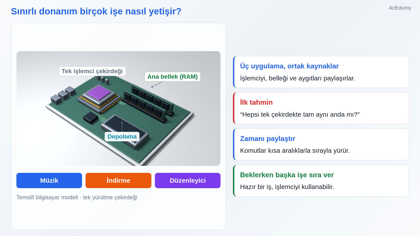 Sınırlı donanım birçok işe nasıl yetişir?