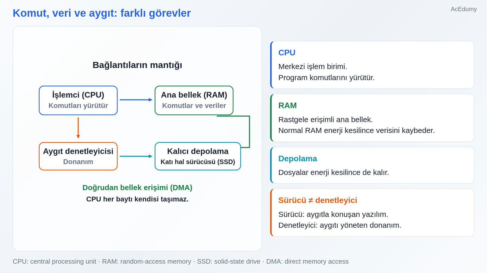 Komut, veri ve aygıt: farklı görevler