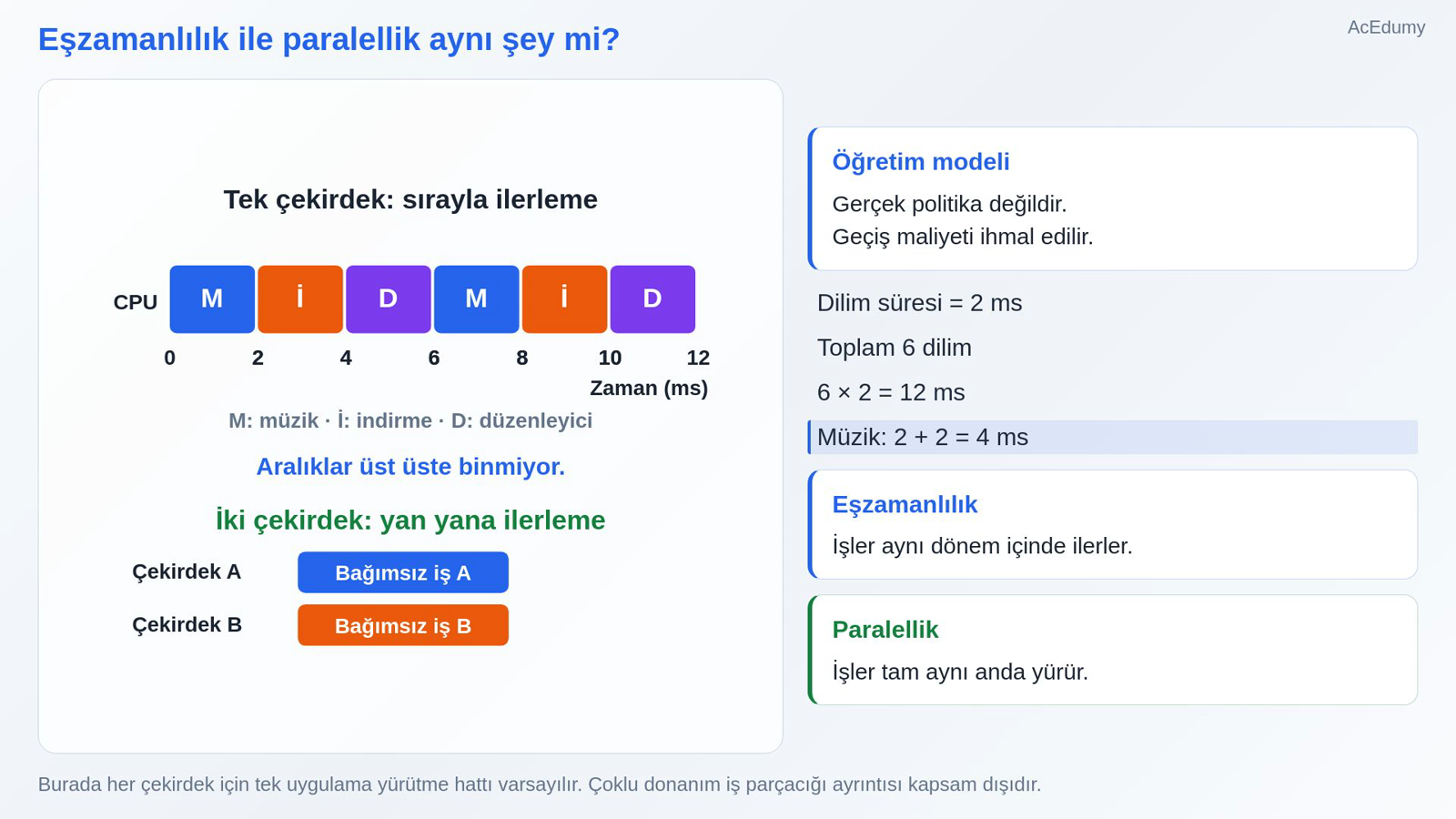 Eşzamanlılık ile paralellik aynı şey mi?