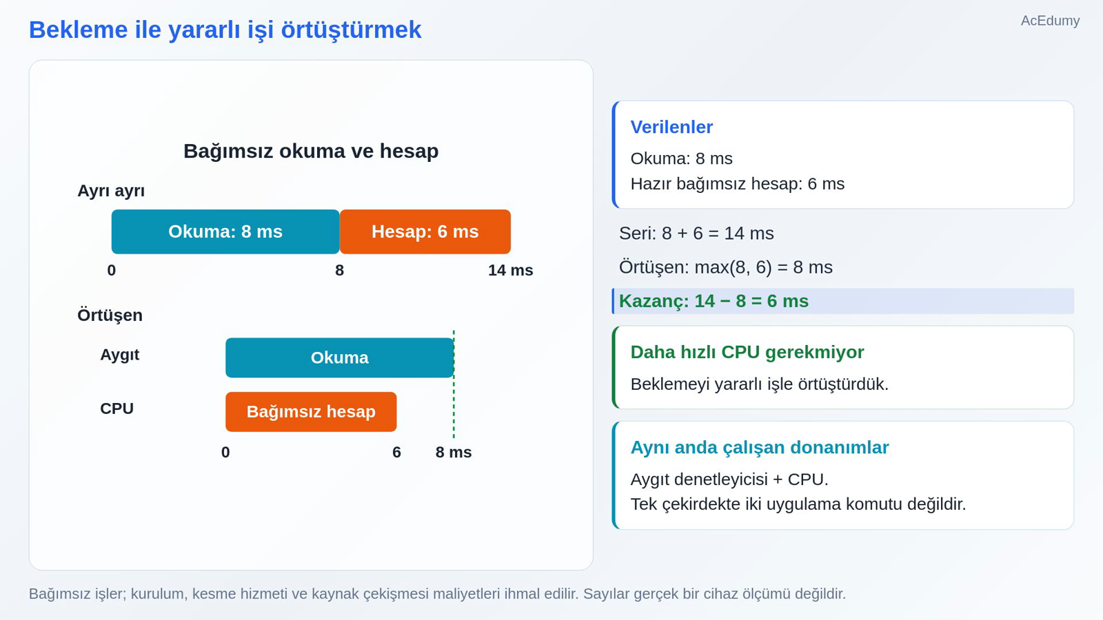 Bekleme ile yararlı işi örtüştürmek