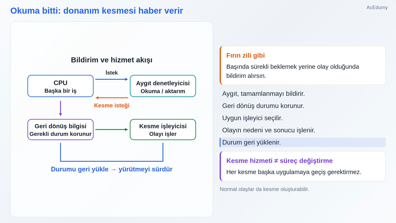 Okuma bitti: donanım kesmesi haber verir