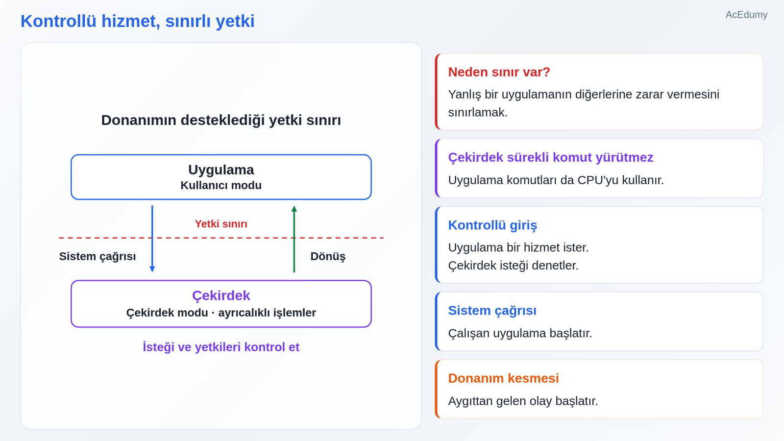 Kontrollü hizmet, sınırlı yetki