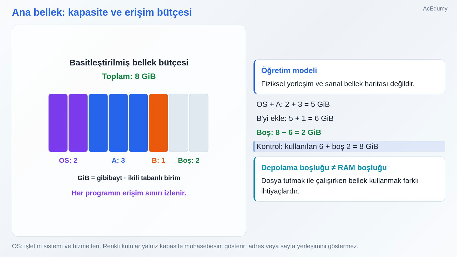 Ana bellek: kapasite ve erişim bütçesi