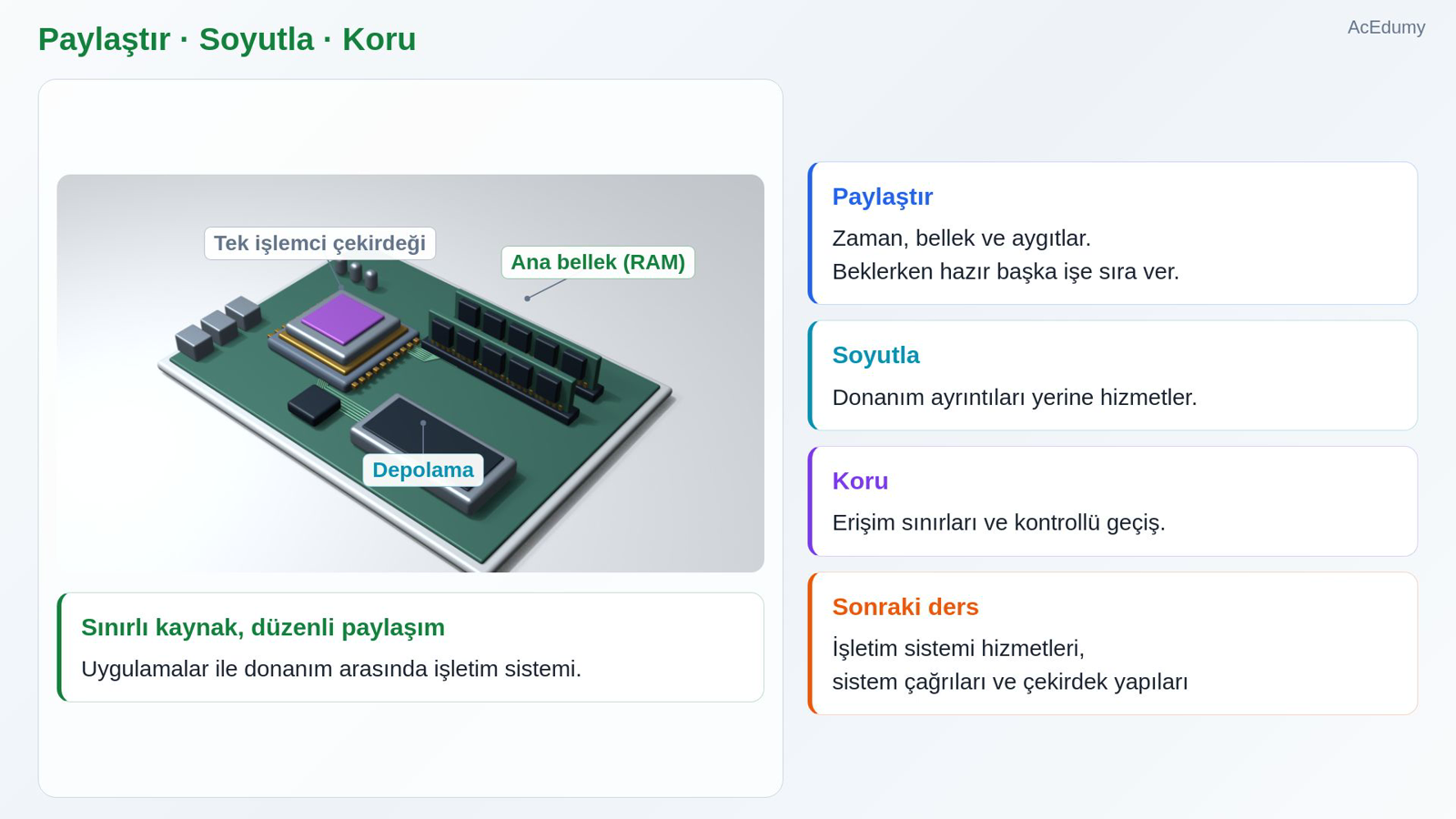 Paylaştır · Soyutla · Koru