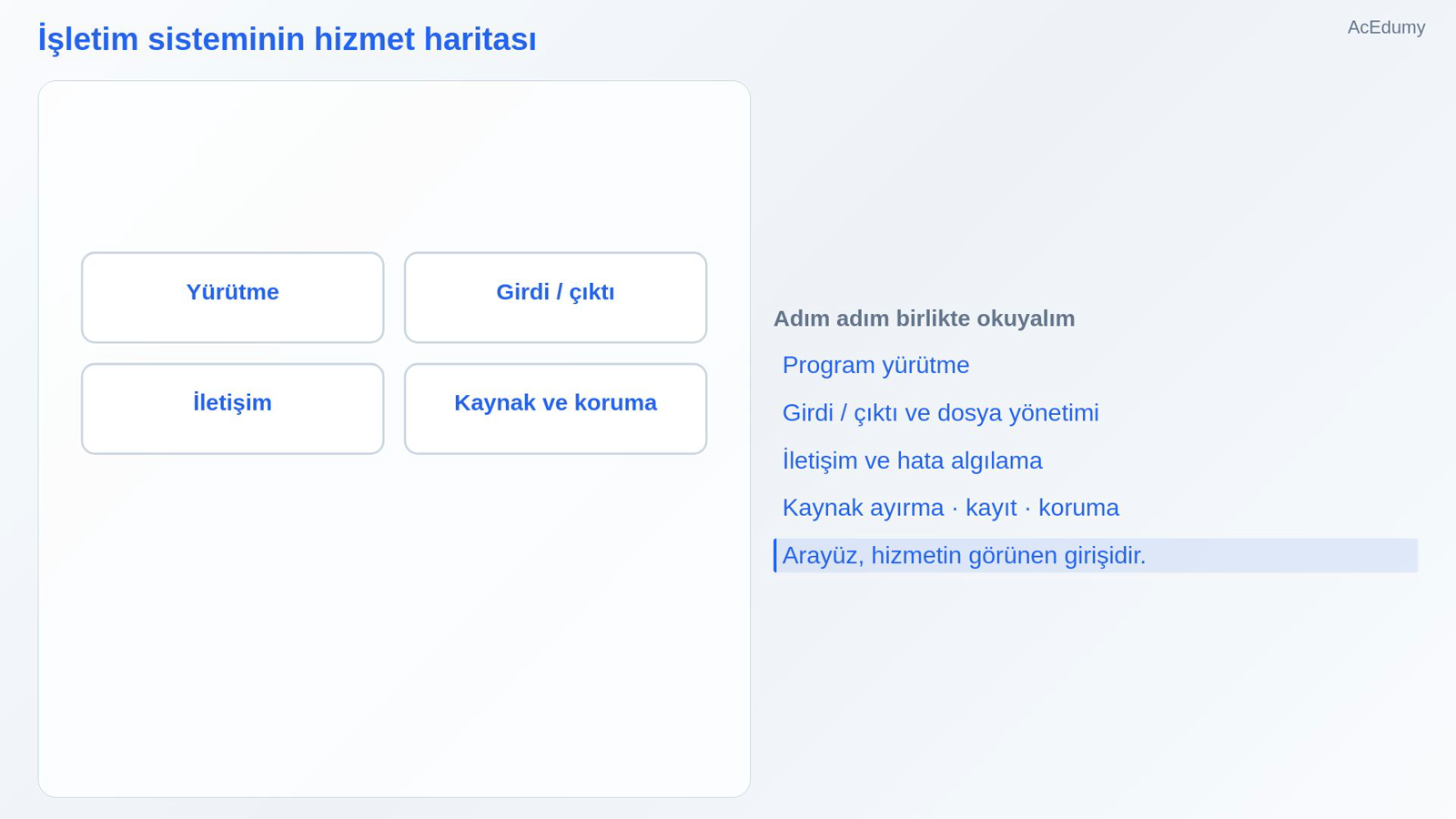 İşletim sisteminin hizmet haritası