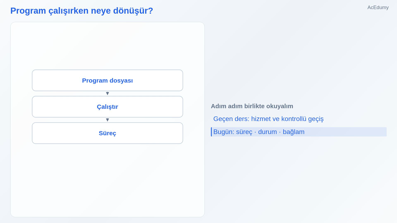 Program çalışırken neye dönüşür?