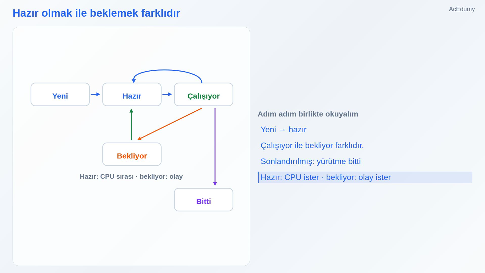 Hazır olmak ile beklemek farklıdır